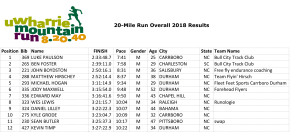 Screen Shot 2018-02-05 at 08.43.22.png